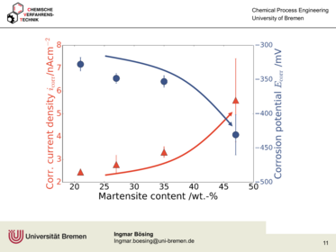 Ingmar Bösing Presentation