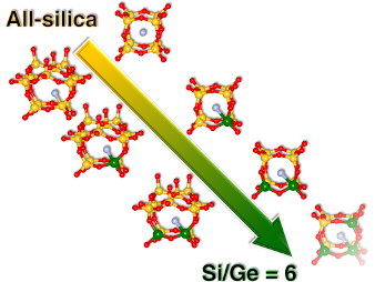 TOC picture of the publication