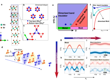 TOC-figure TOC-figure