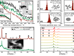Synergizing ICP-MS, STEM-EDXS, and SMPS single particle analytics exemplified by superlattice L10 Pt/Fe aerosol nanoparticles produced by spark ablation article text