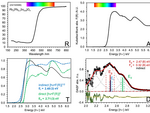 Synthesis, characterization and structure-property relations in mullite-type Pb2(Pb1−xSn x )O4 solid solution article pic