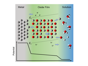 [Translate to English:] 