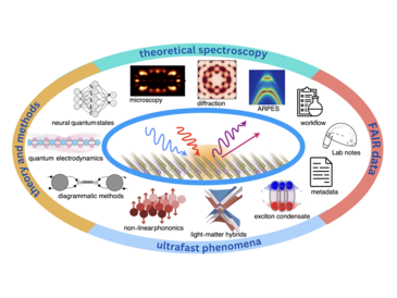 TOC-figure TOC-figure