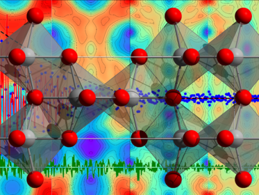 Table of content figure