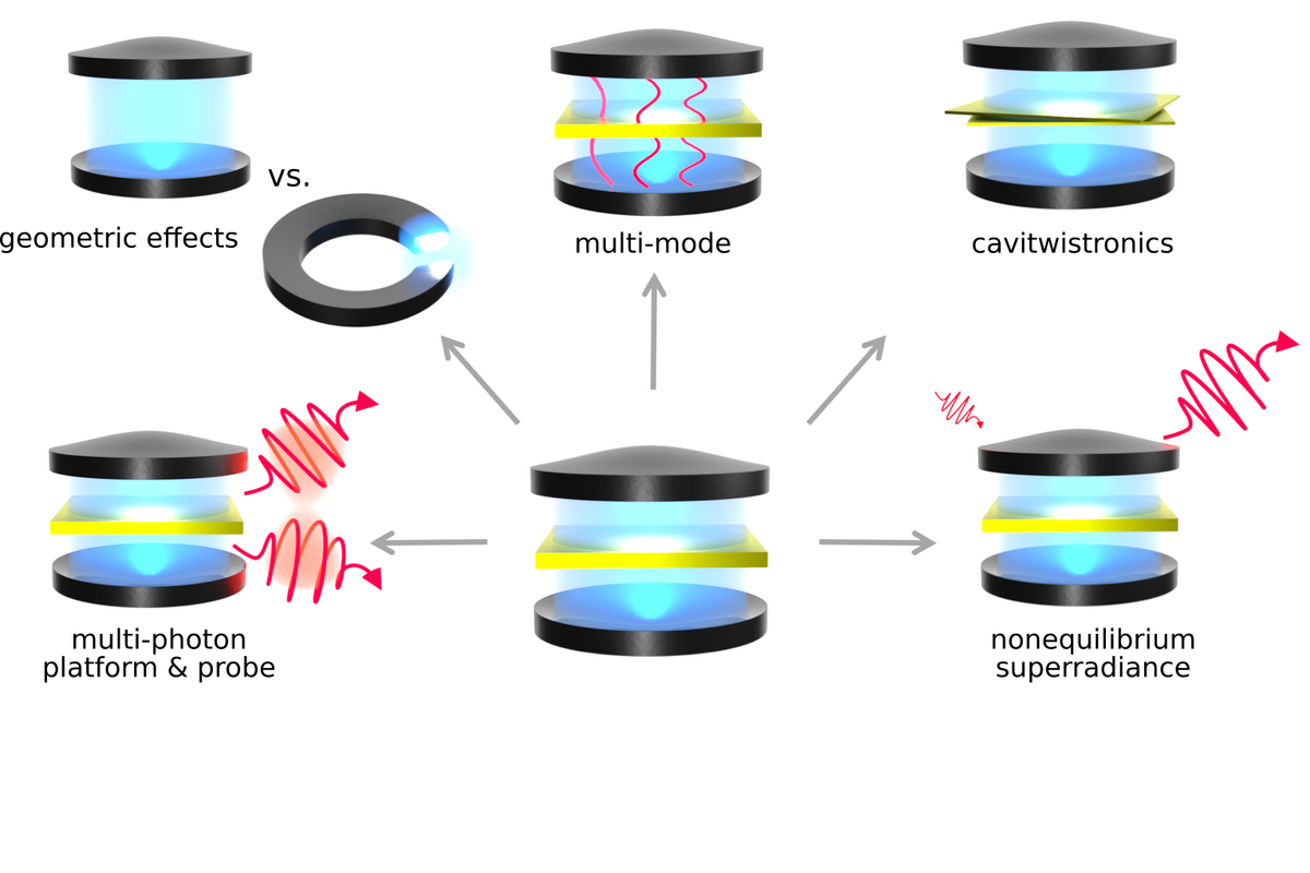 Effekte in Kavitäts-Quantenmaterialien (Symbolbild)