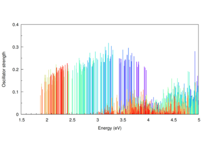 Time-resolved UV/VIS absorption spectrum of homotropylium