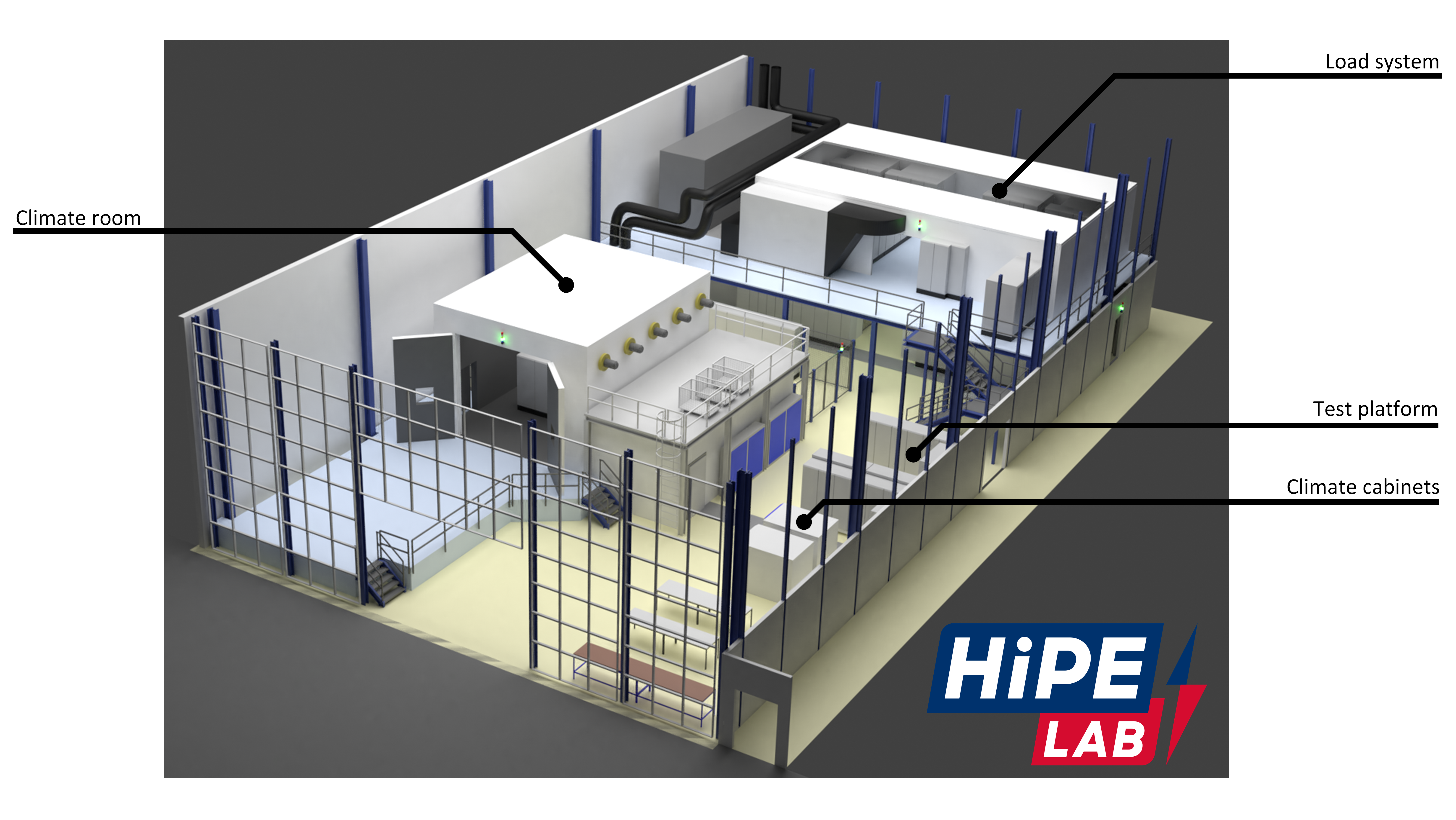 3D view on the HiPE-LAB.