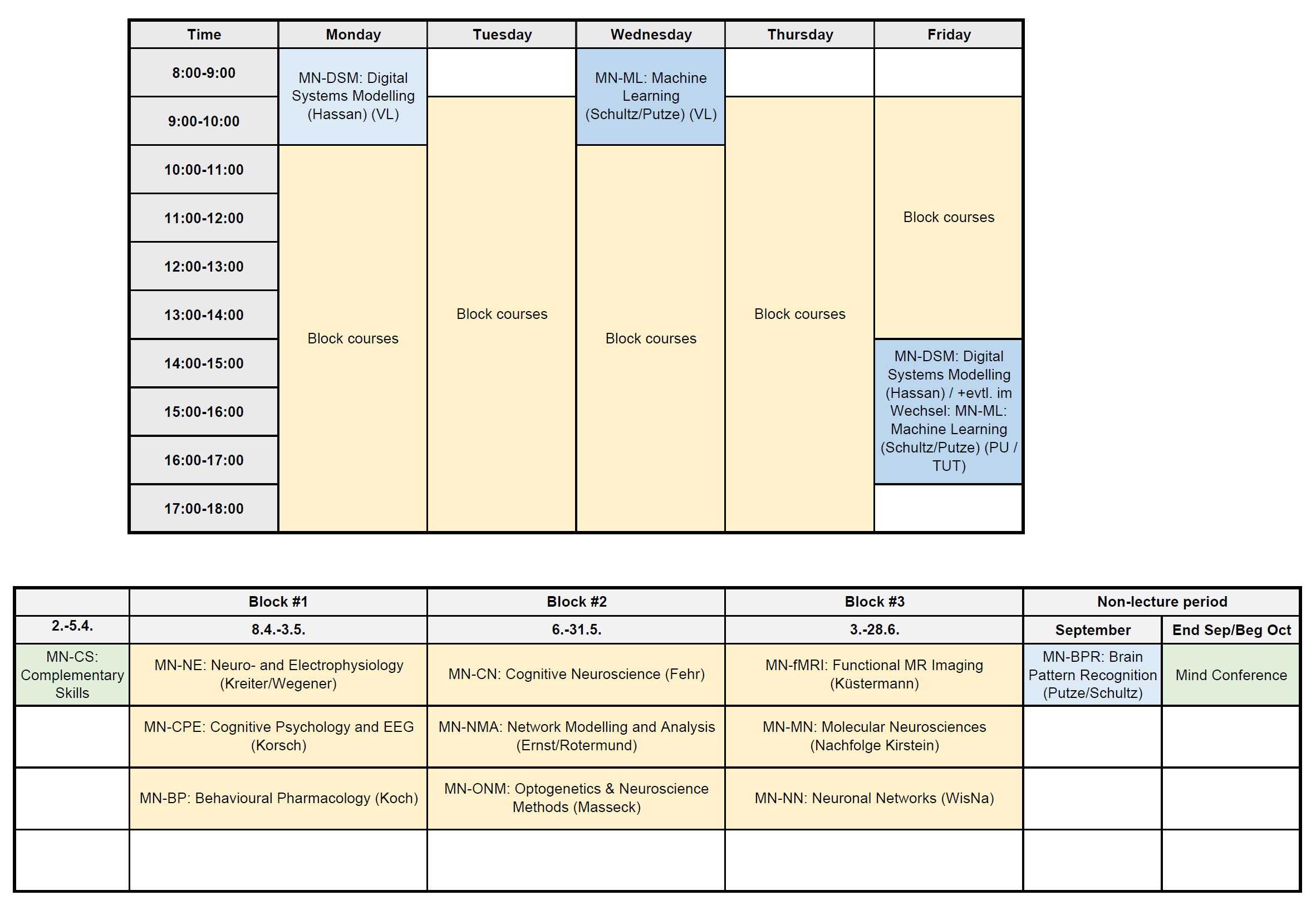 Class schedule second semester (example)