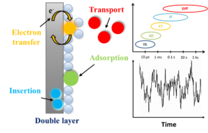 Grafische Darstellung