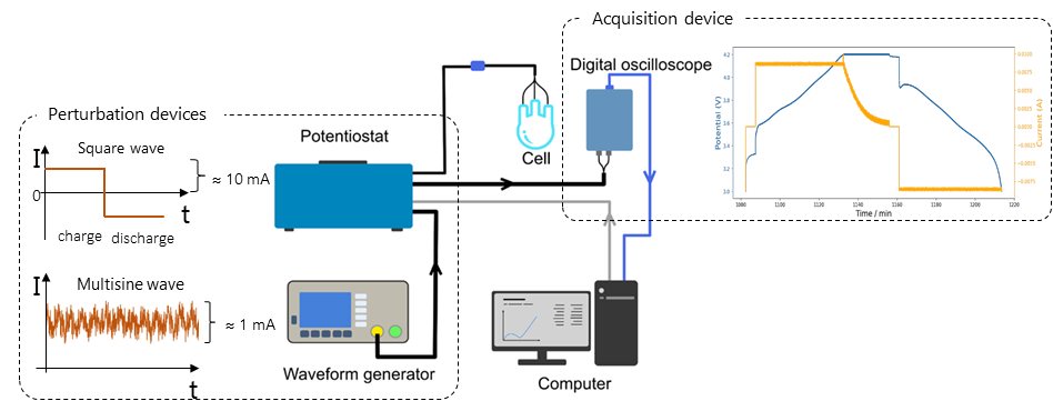 Grafische Darstellung