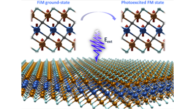 Schematisches Bild: Spin-Licht-Wechselwirkung