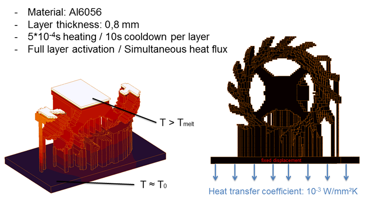 Aktivierung von Schichtpaketen